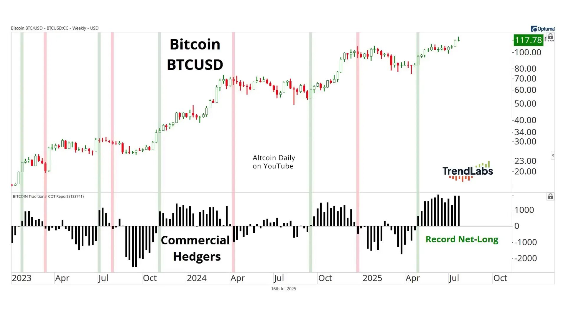 Smart money vs dumb money Bitcoin market positions