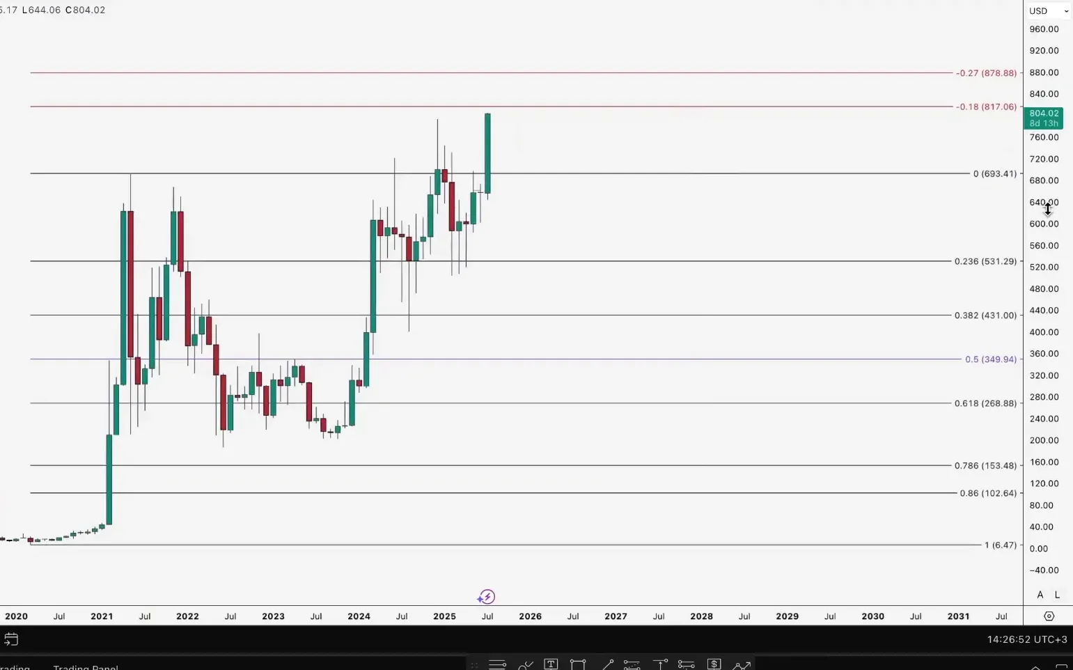 Introduction to BNB price targets and bull run plan