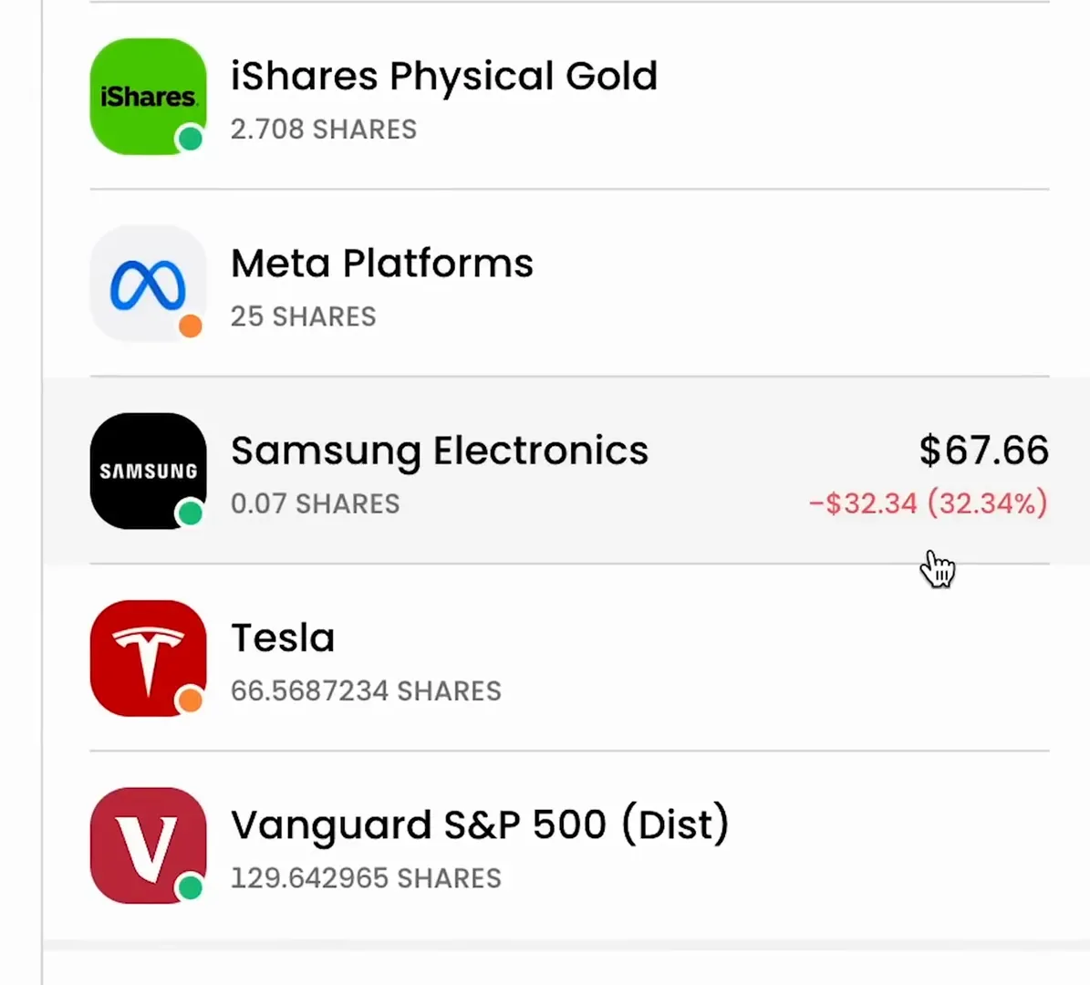 Investment in Samsung stock