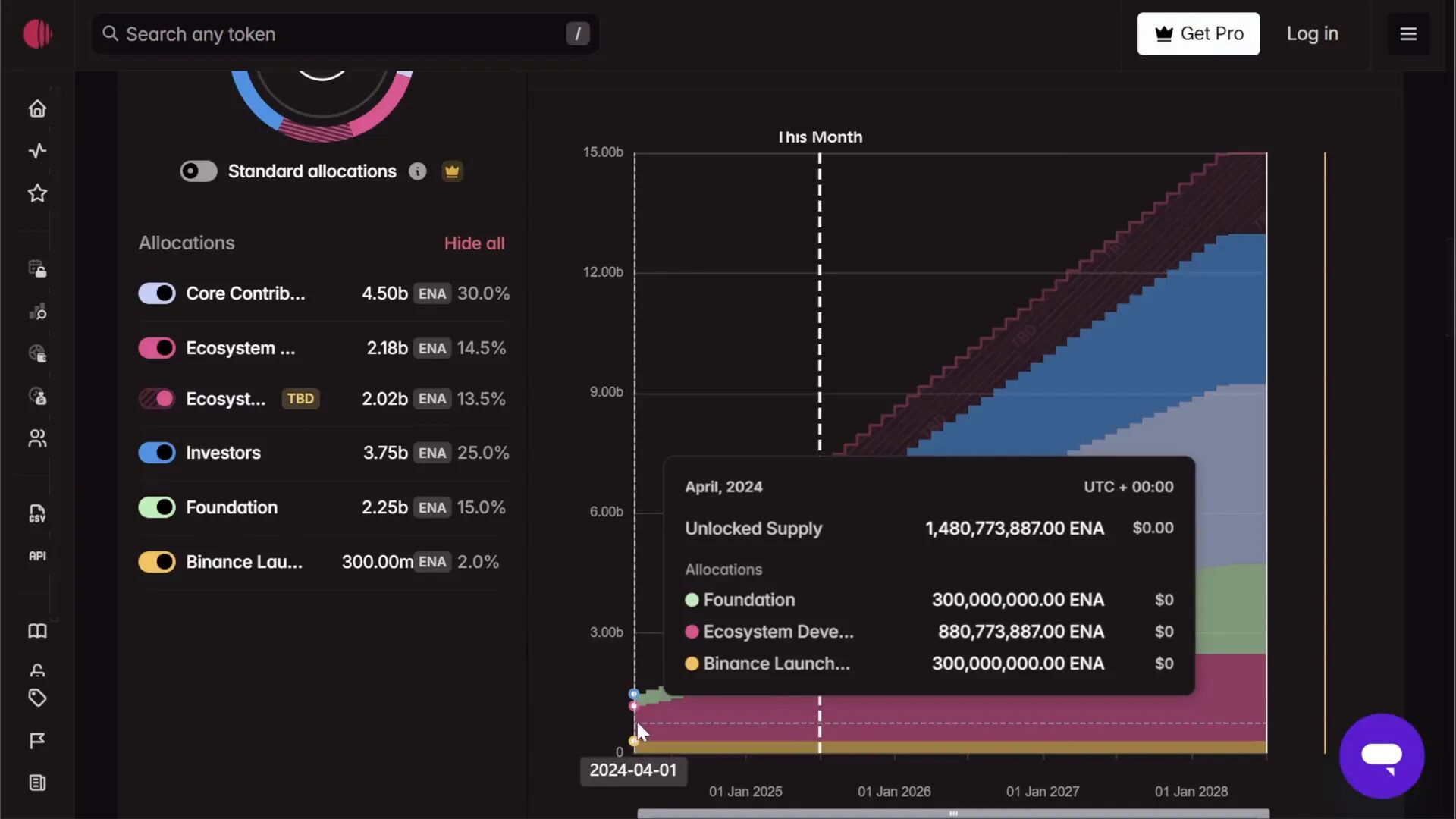 Ethena token supply growth over time