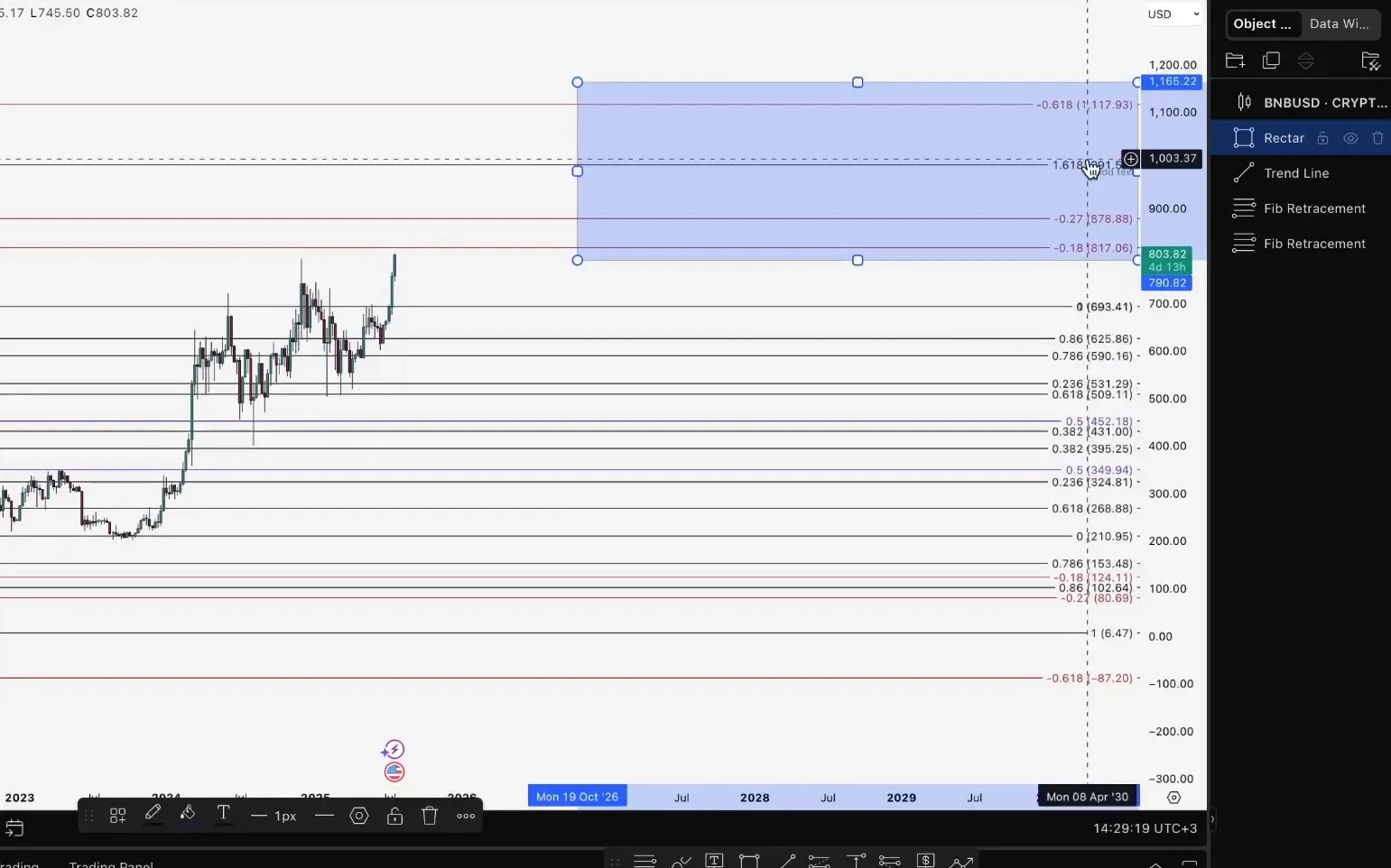 BNB price targets and realistic gain expectations