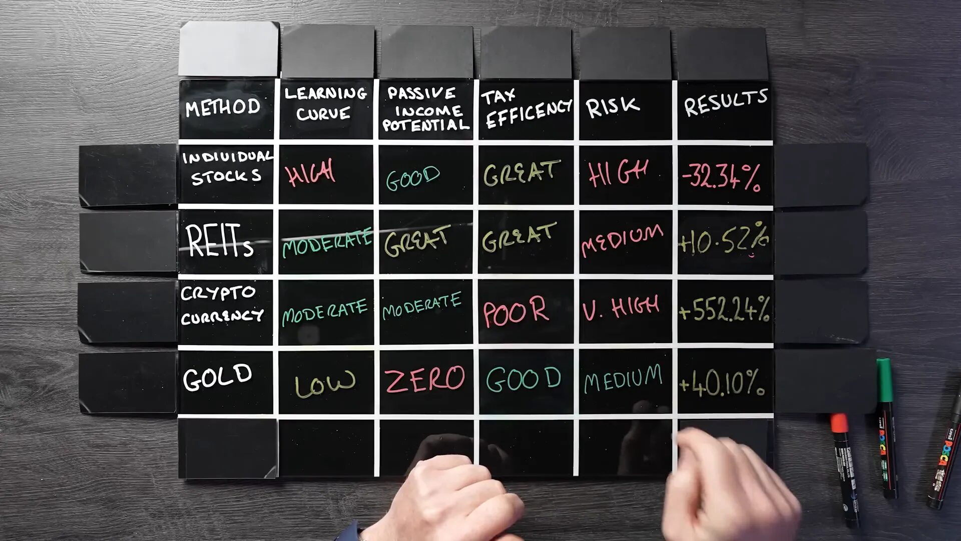 Gold ETF investment growth after four years
