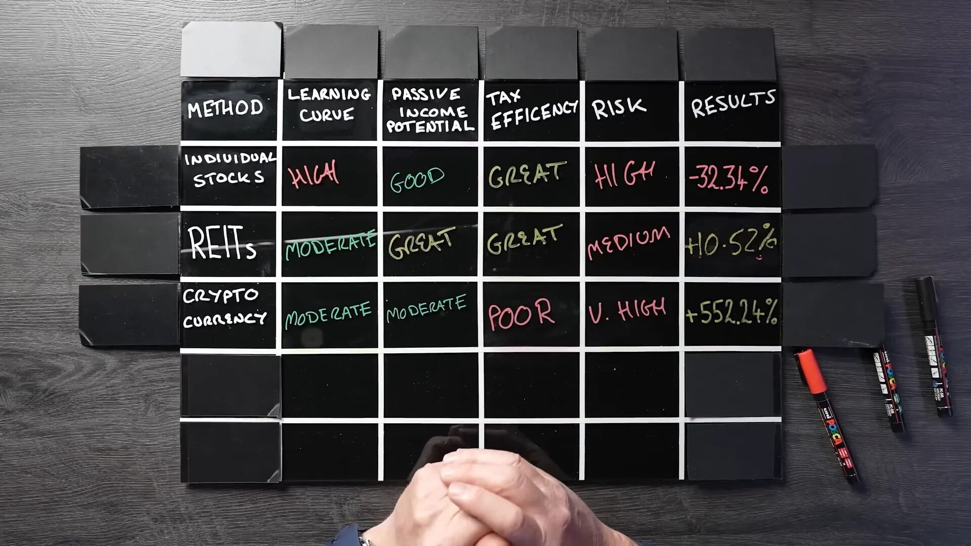 Bitcoin investment growth over four years