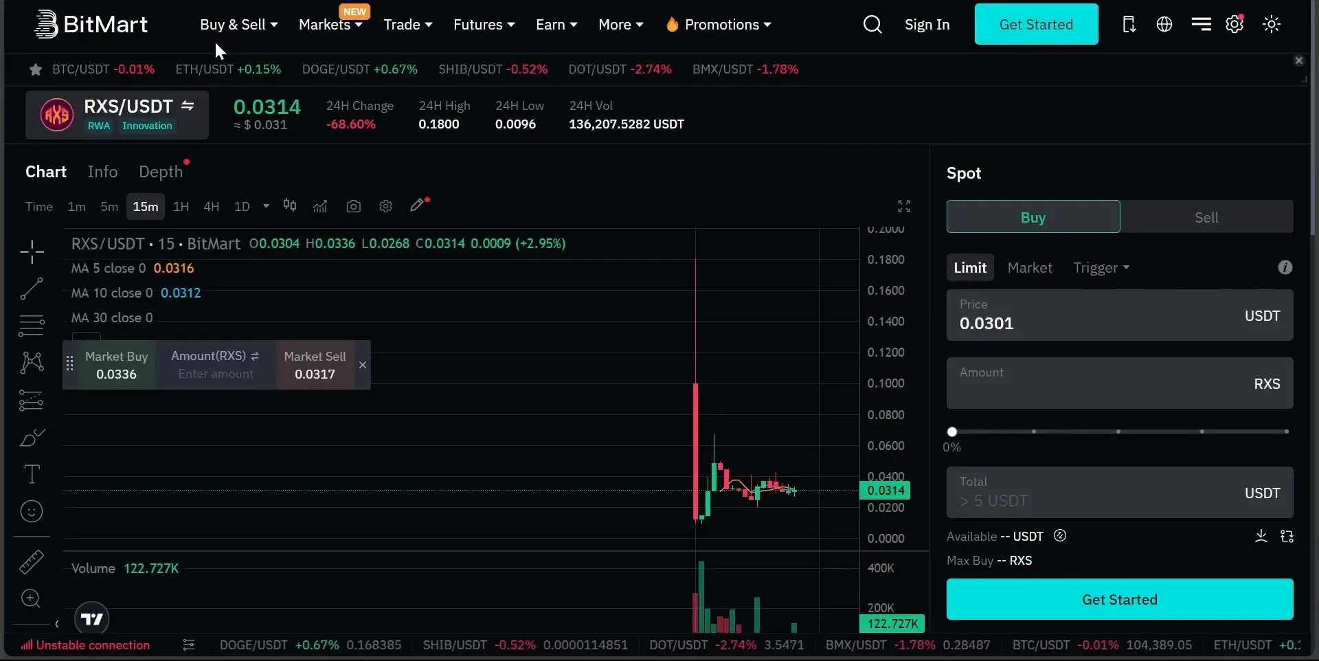Bitmart chart showing a transient high at 0.18 then collapse