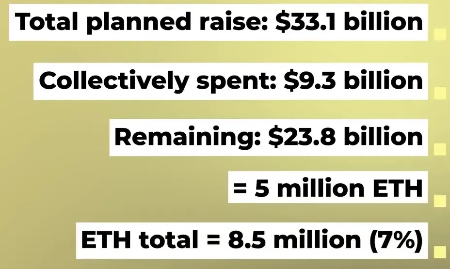 List of metrics and KPIs to monitor for ETH treasury companies