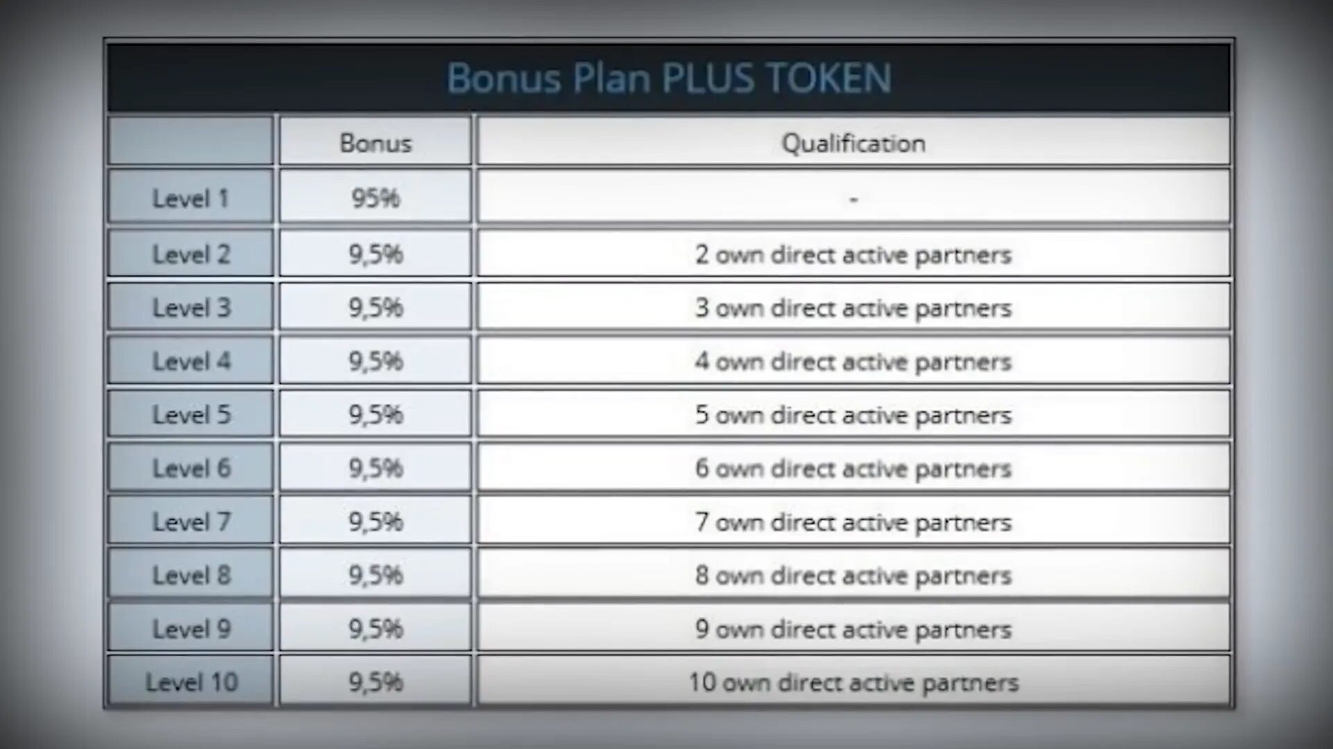 PlusToken Ponzi scheme marketing and wallet