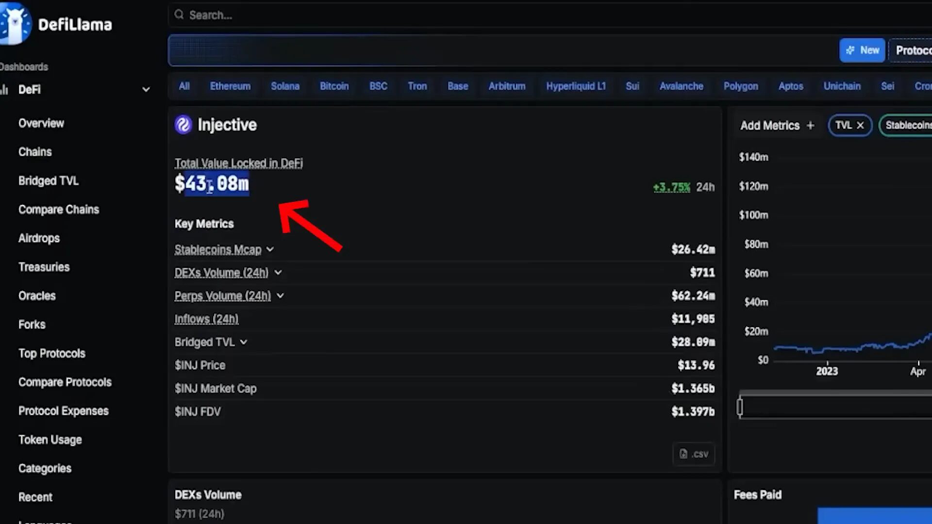 Highlighting Injective's small stablecoin market cap as a current weakness