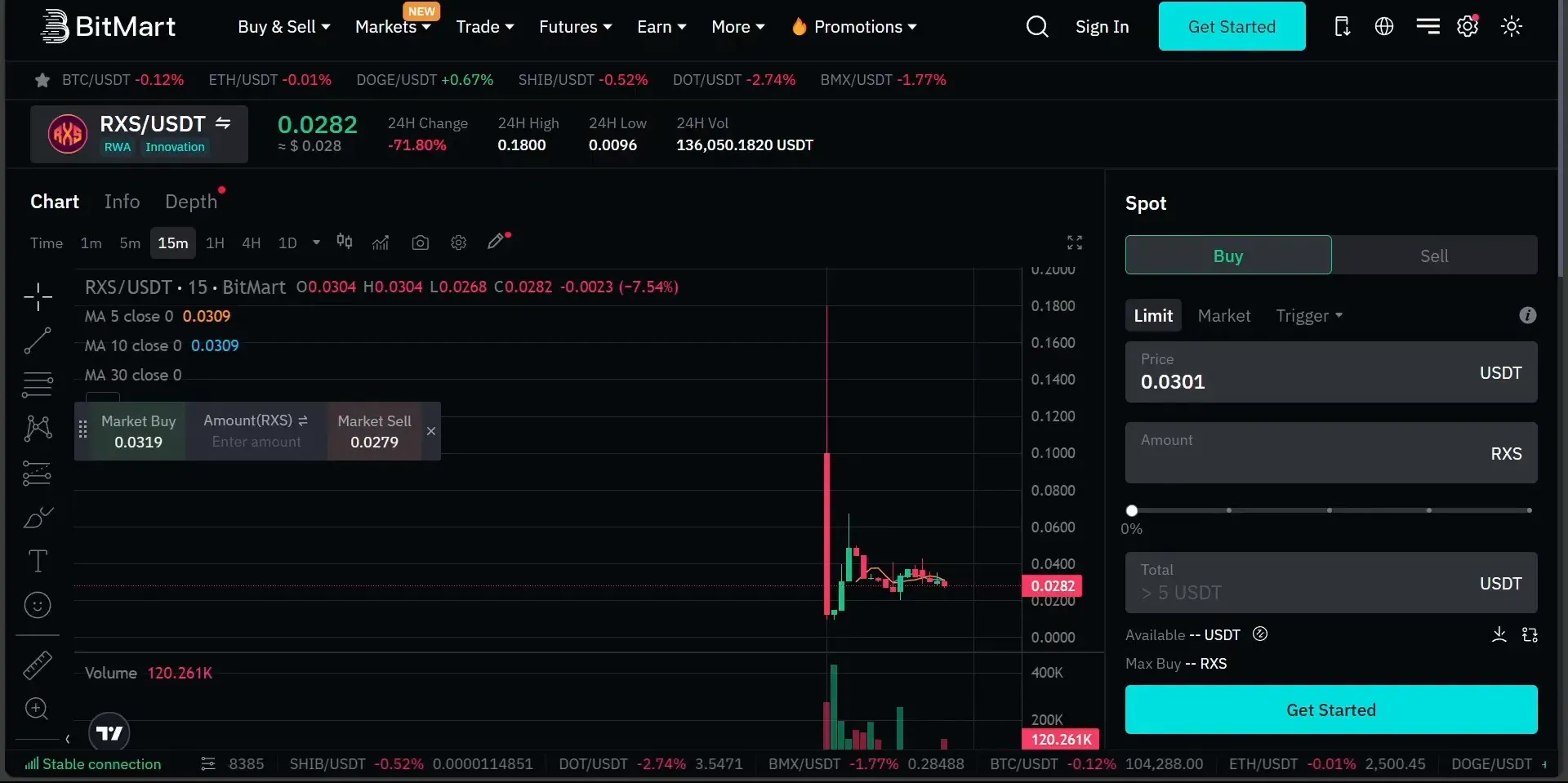 Exchanges list showing Rexus Finance on MEX, LBank, and Bitmart