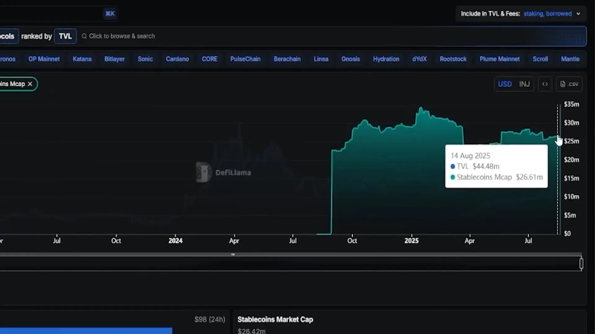 Listing major risks for Injective: TVL, competition, regulatory, execution, macro