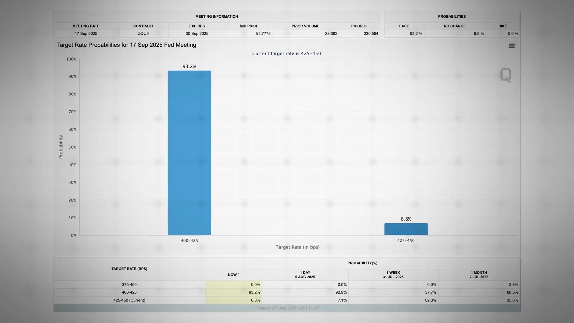 Macro drivers for crypto: liquidity, attention, and flows