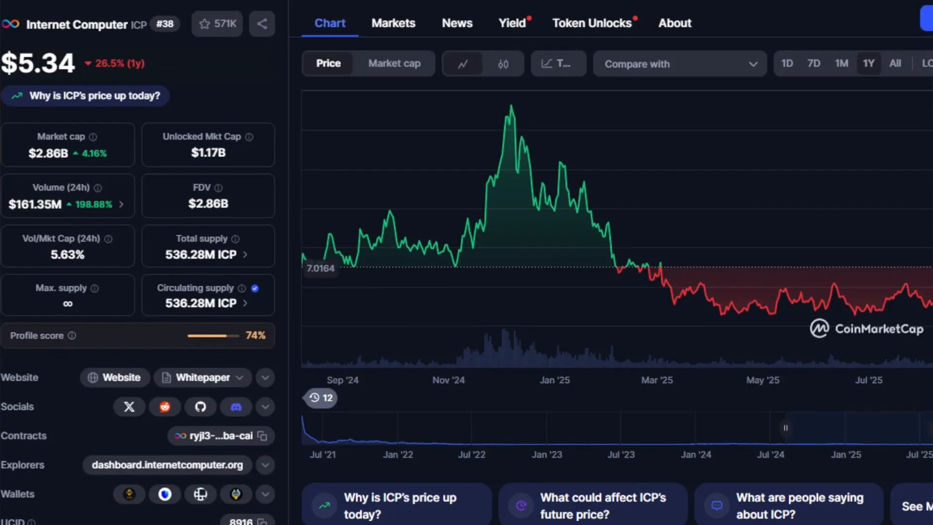 Price prediction summary and chart concept