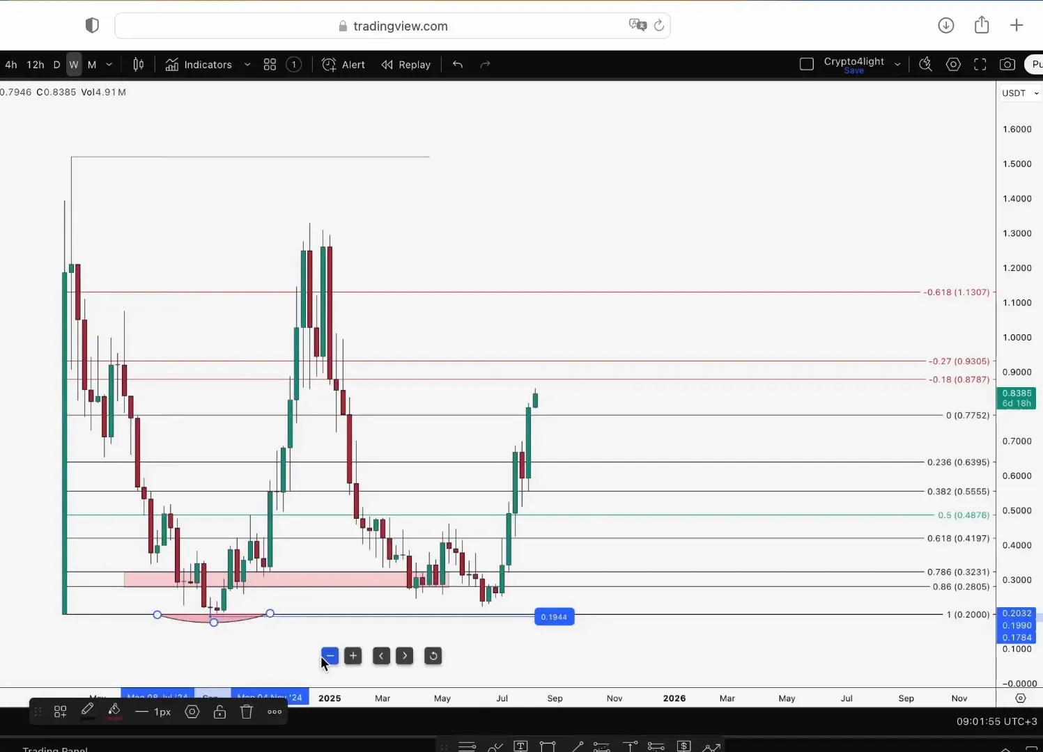Example of bottom deviation and projected top deviation