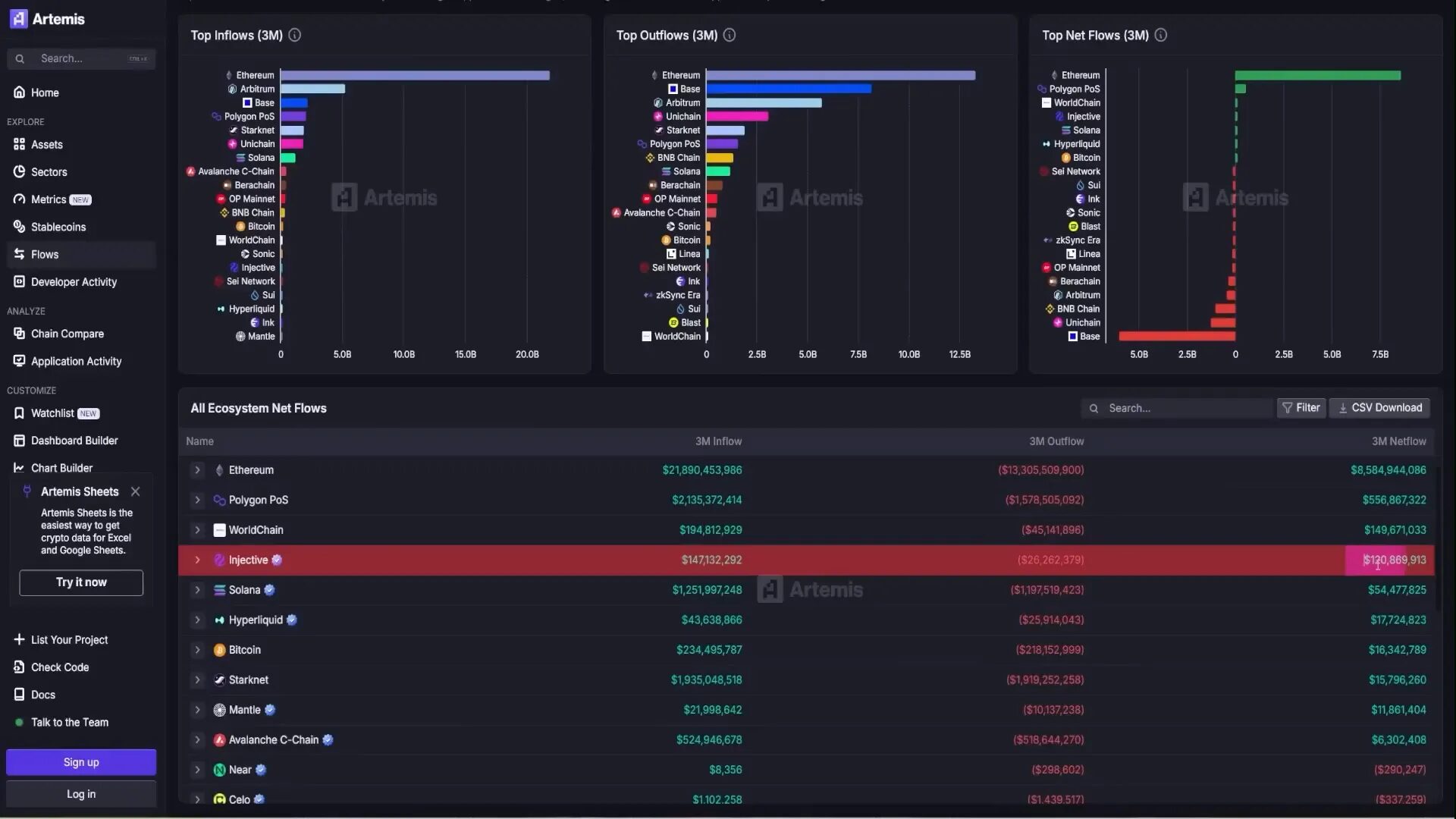 Net flows by chain — Injective ranking in the top four