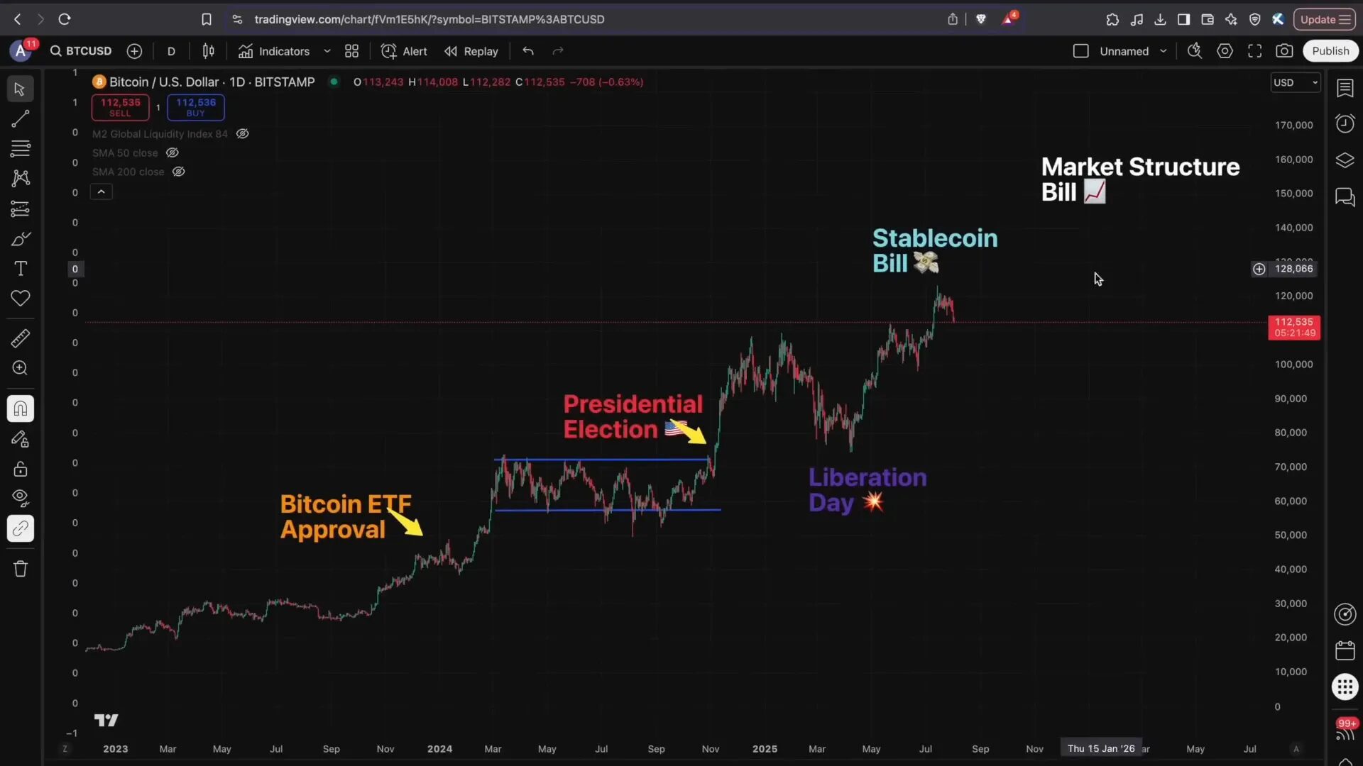 Cardano ETF approval chances rising