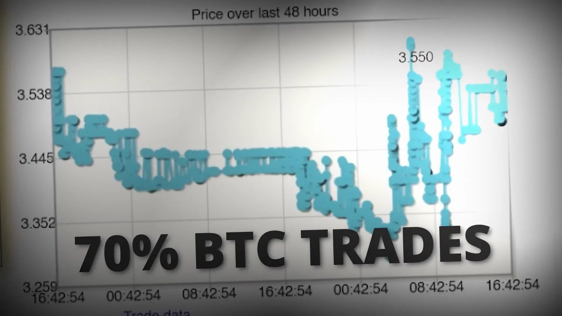 Mt. Gox Bitcoin exchange hack timeline
