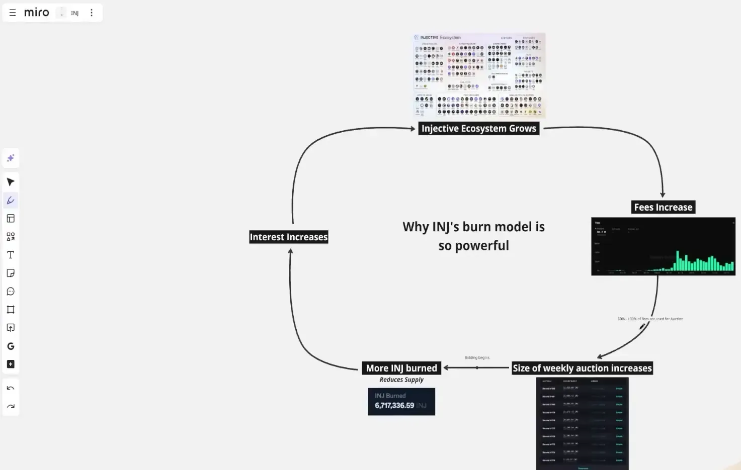 Explaining the weekly auction burn mechanism in Injective's tokenomics