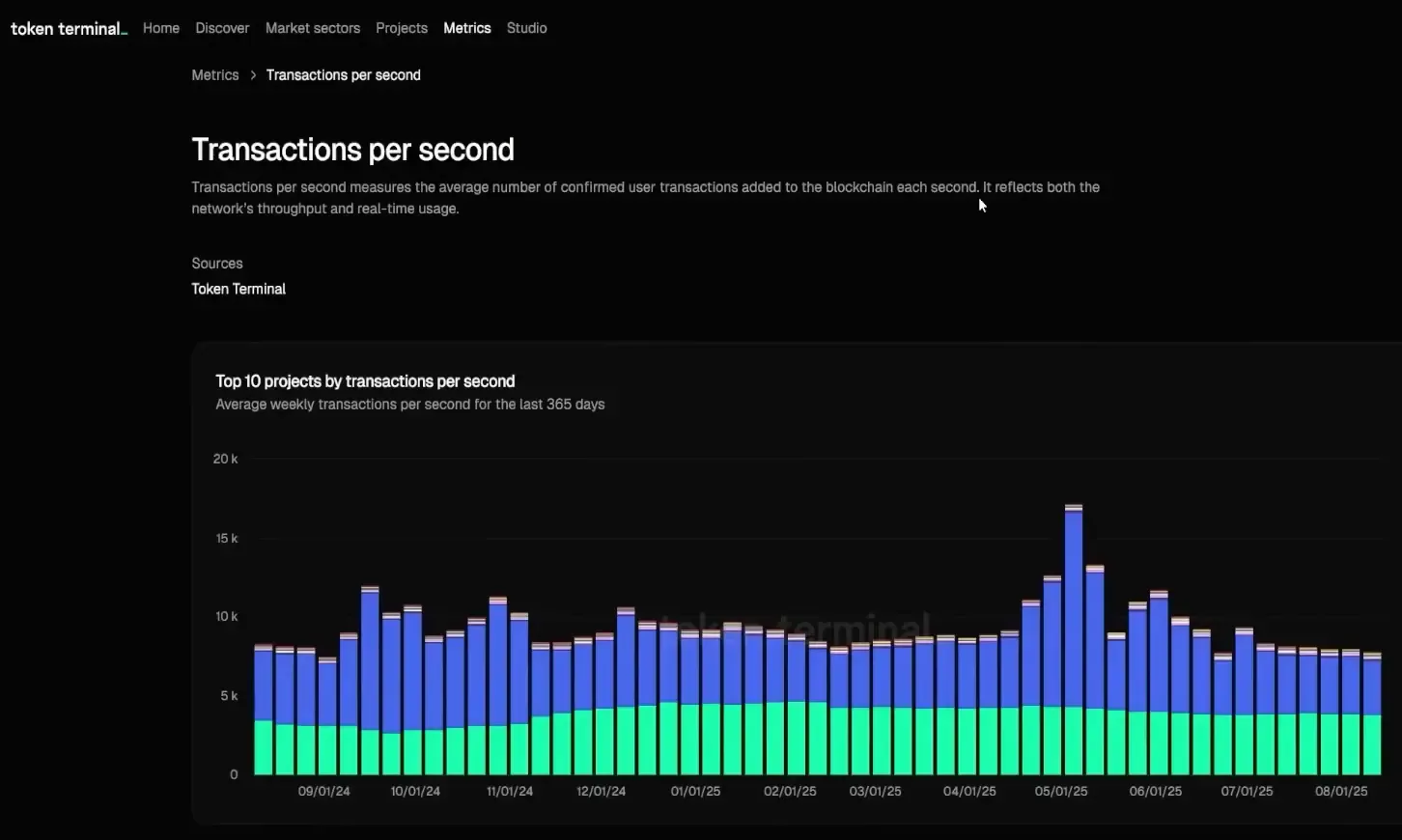 Showing TPS rank and why transactions per second metric matters