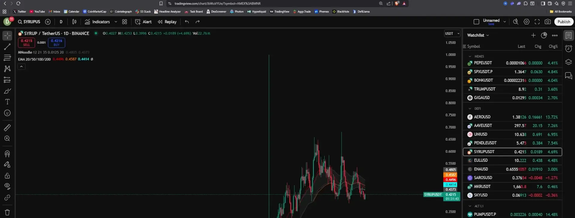Aerodrome price move after being called out as an early buy