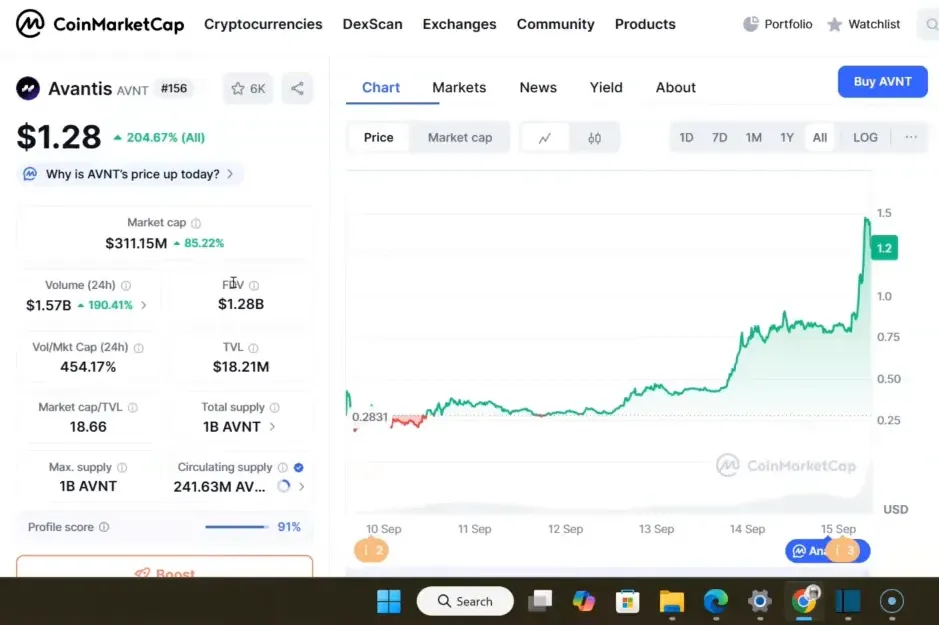 AVNT market cap and price context slide