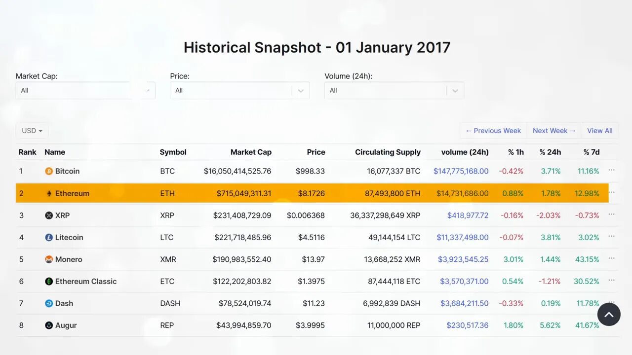 Market structure now vs 2017: institutional dominance