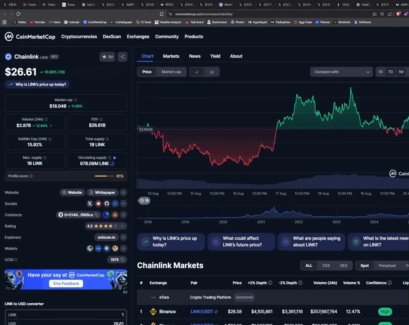 Chainlink price breakout from mid-August into late August