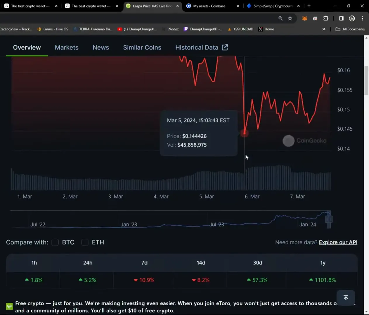 Kaspa market price snapshot — example of pullback opportunity