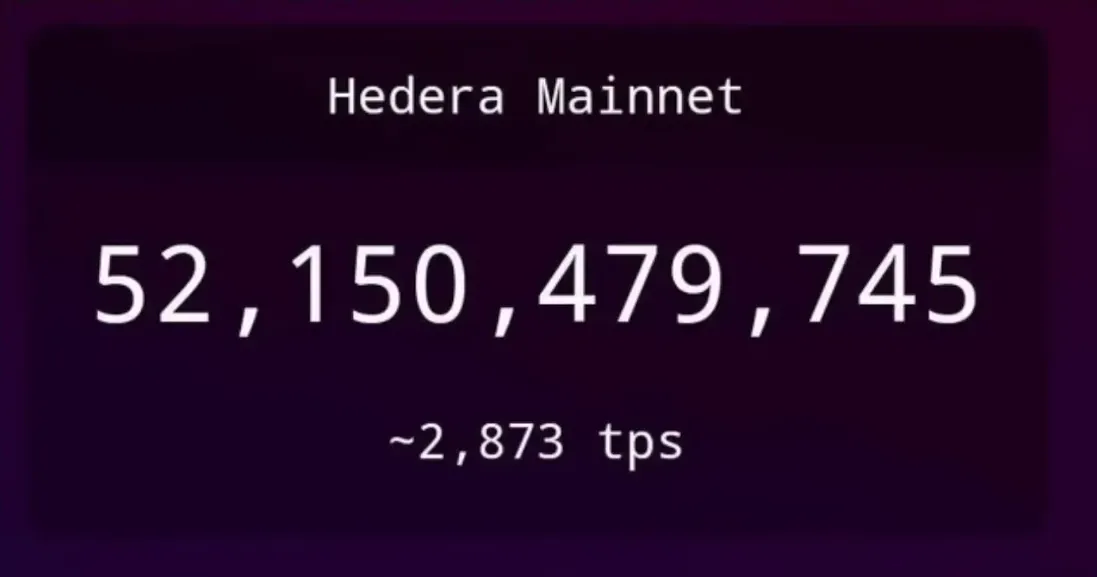 Atma.io stress test showing 3,000 TPS and 52 billion transactions
