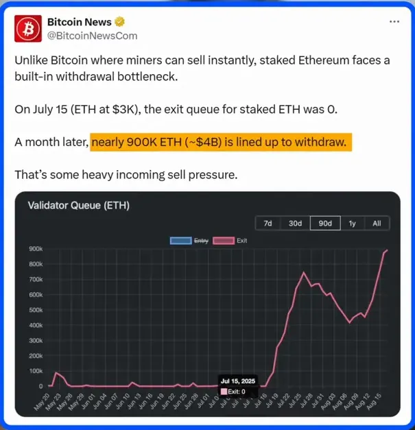 Unstaking queue spike and potential withdrawals