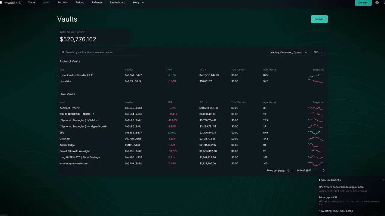 Hyperliquid orderbook and deep liquidity for BTC perpetuals