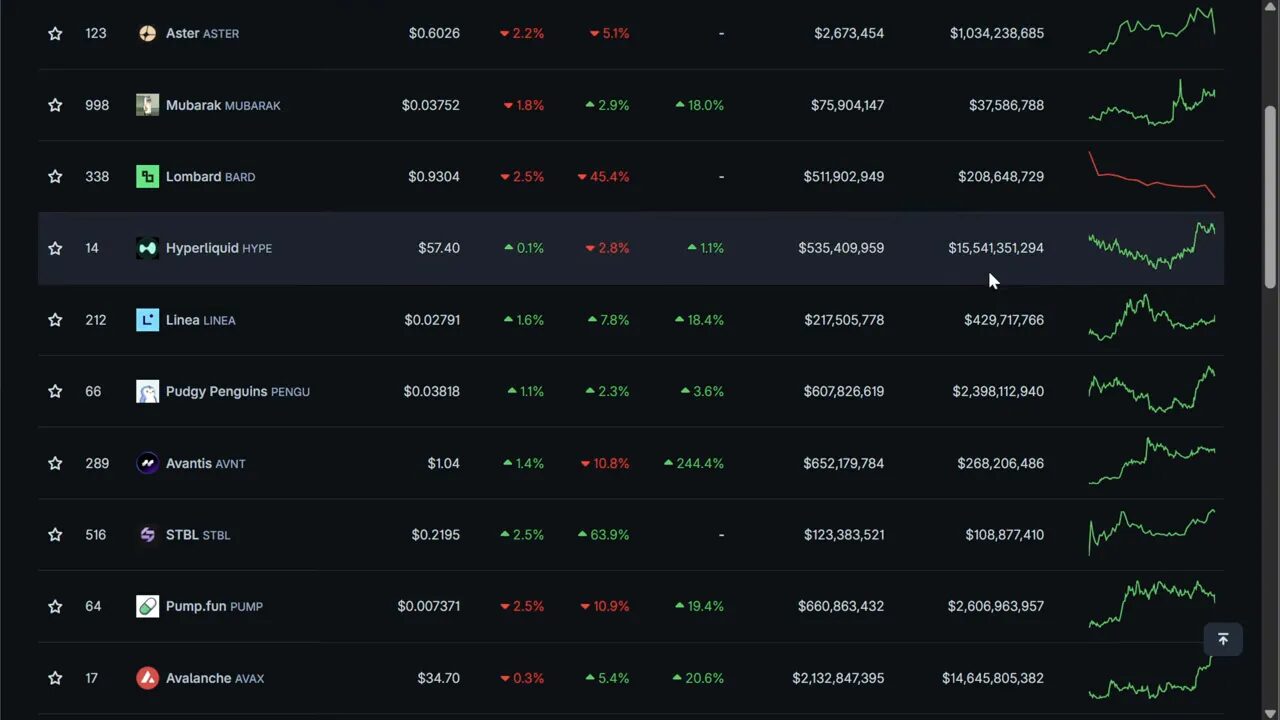 Market cap comparison: Aster $1B vs Hyperliquid $15B