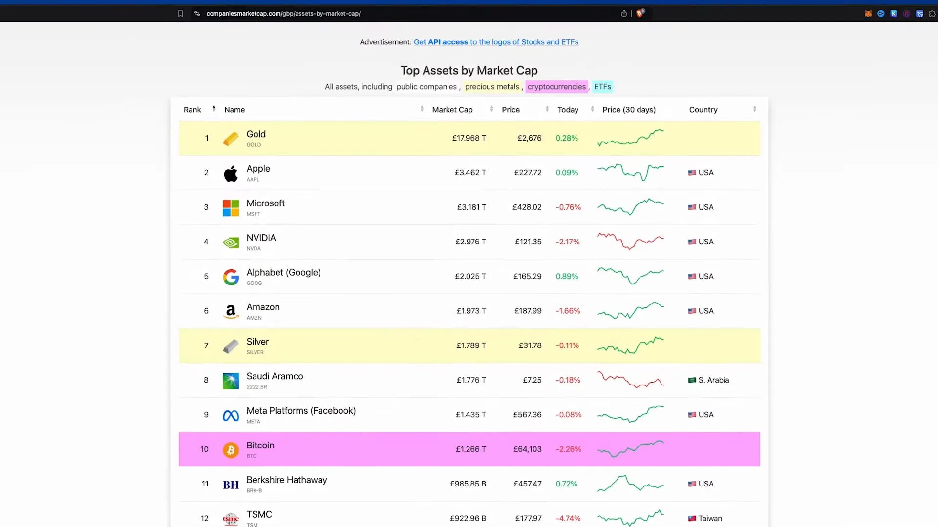 Comparative market cap figures for $0.01, $0.10, $1 scenarios
