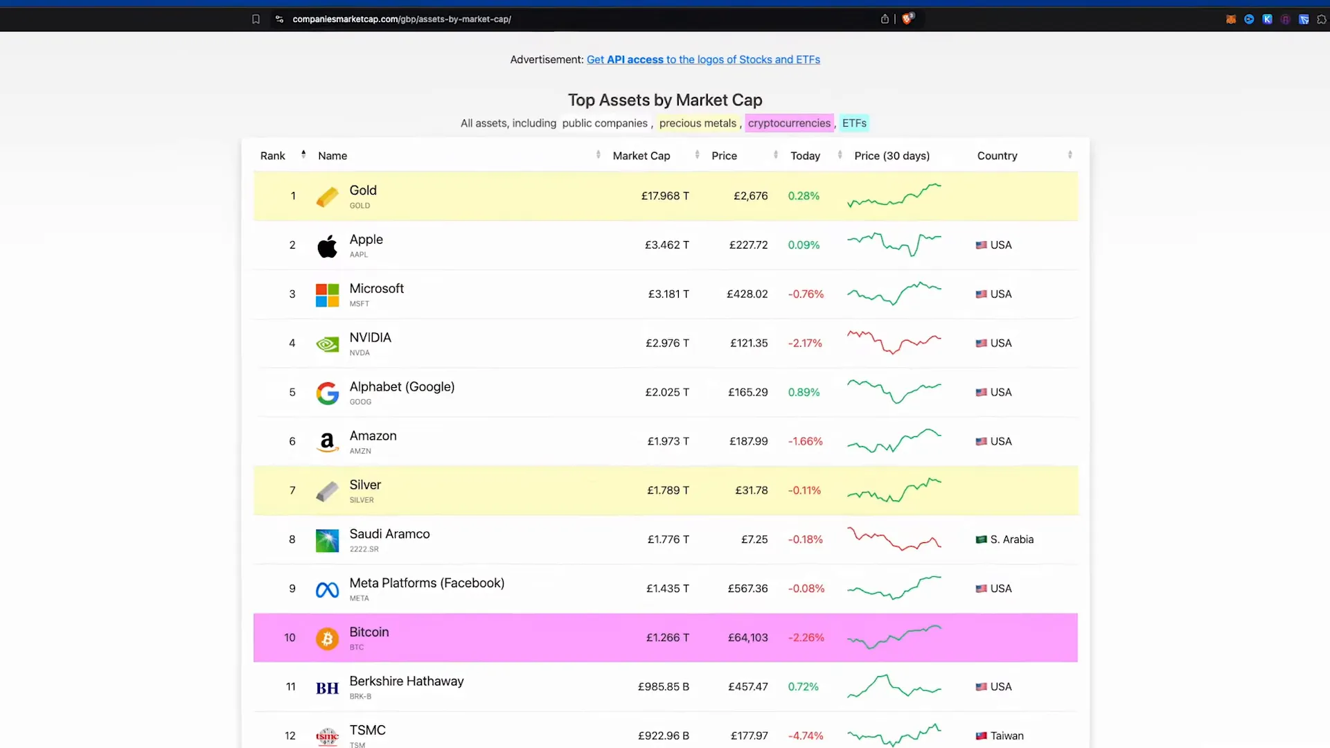 Comparative market cap figures for $0.01, $0.10, $1 scenarios