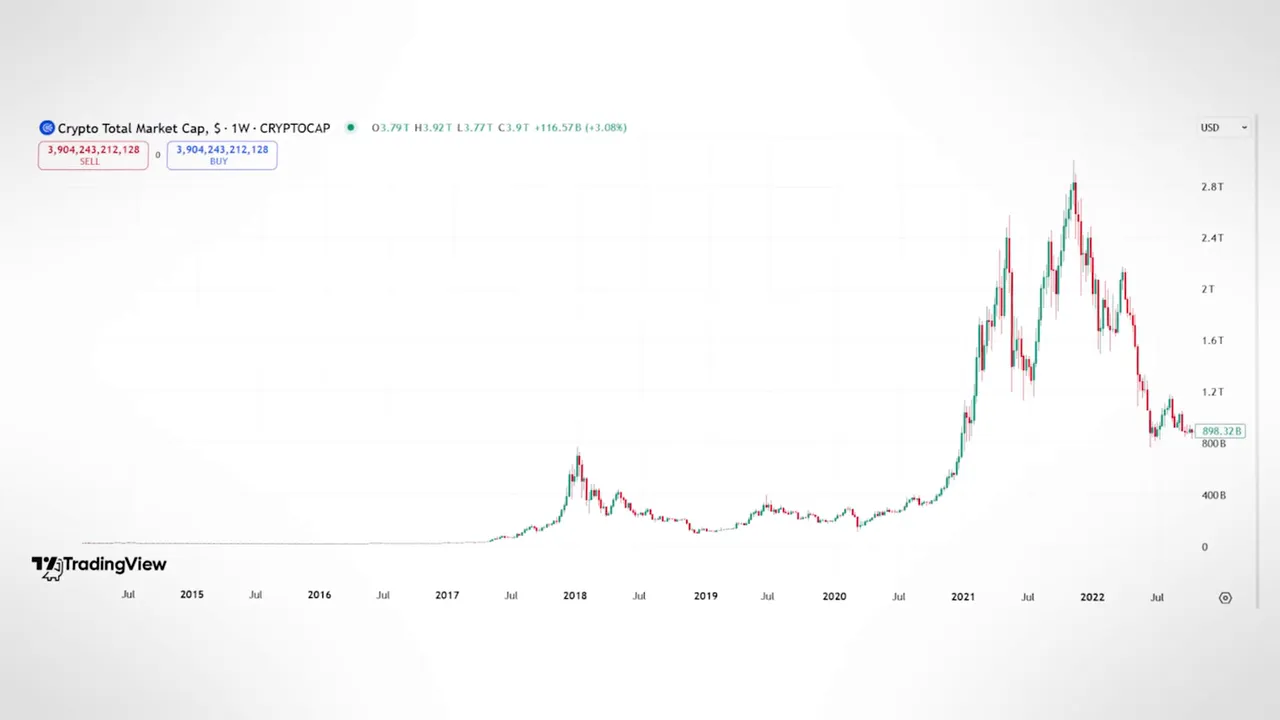 Market cap growth comparison between 2017 and 2021 cycles