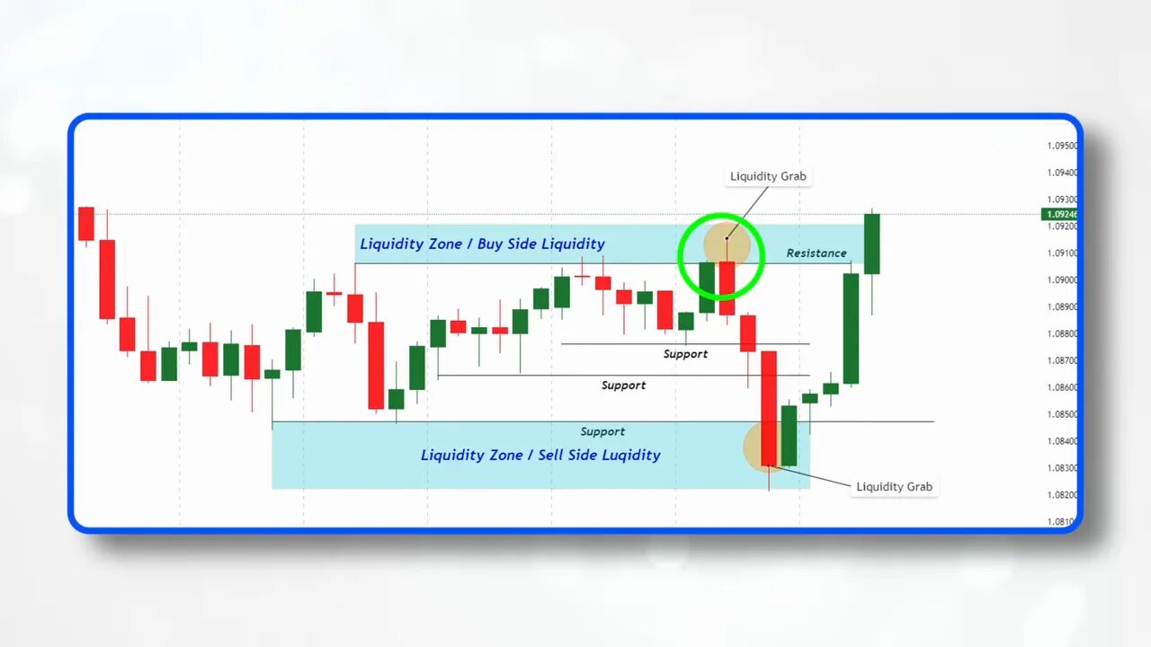 Example of price nudge to trigger stop losses
