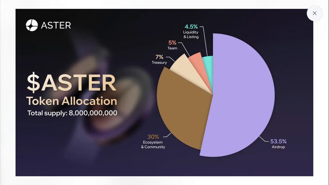 Tokenomics screen showing 53.5% of supply allocated to airdrops