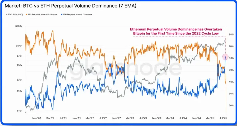 Flow and volume metrics to watch