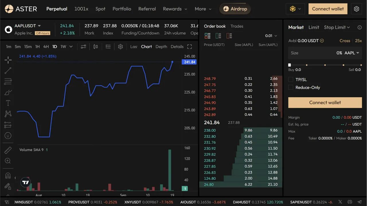 Aster offers stock trades like Apple, Tesla and NASDAQ-100 with leverage