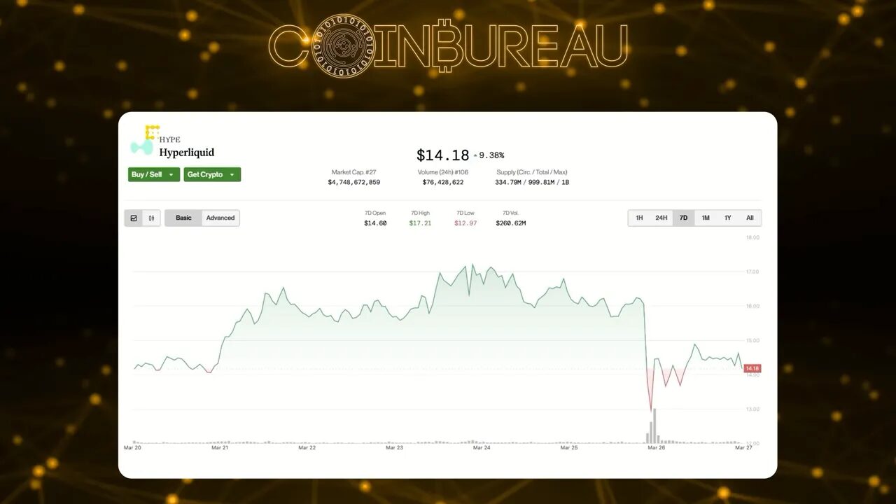 Hyperliquid's centralization and manual validator intervention incident