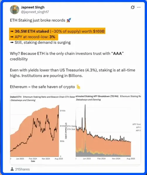 Staking APY and supply locked