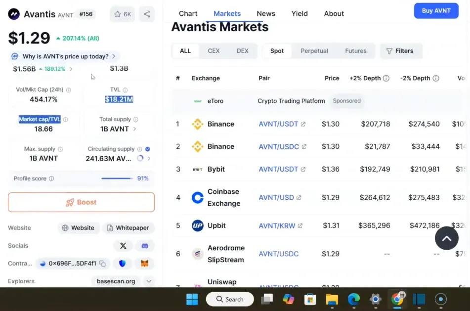 Exchange listing highlights and big volume spike