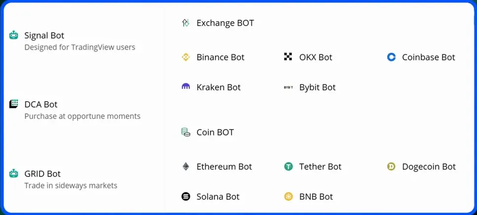 Trading bot dashboard showing grid and signal integrations