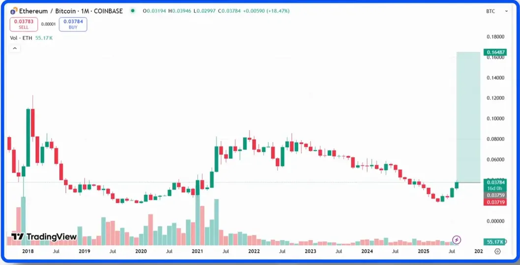 Final verdict: flippening not imminent