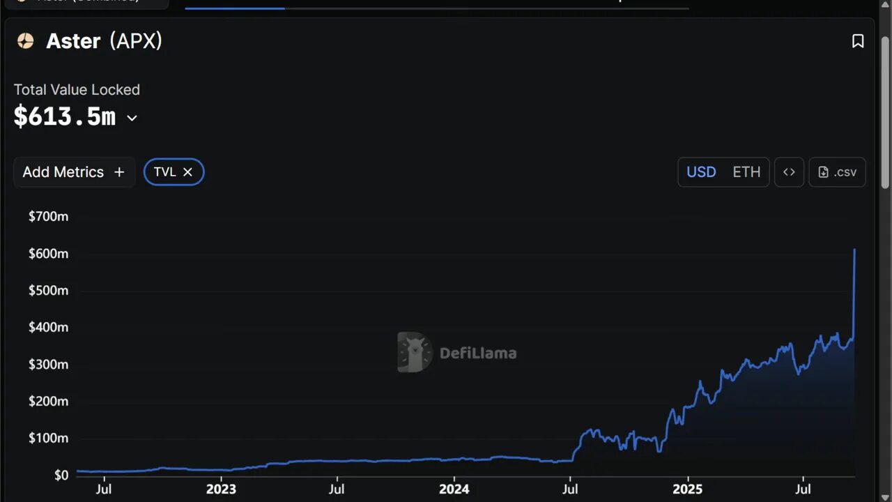 TVL chart showing sharp increase after rebrand