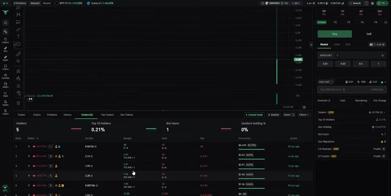 Token contract check on NeoBullX showing holders and trades