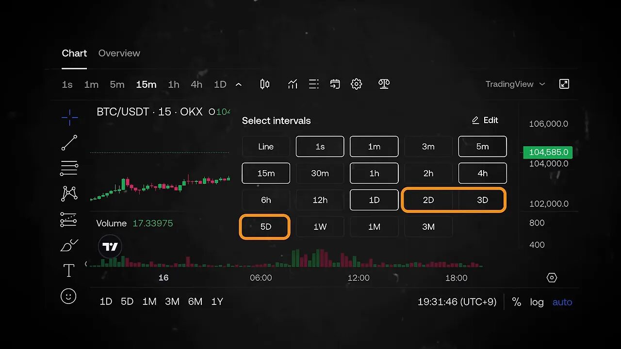 OKX trading terminal with unique 2/3/5-day timeframes and time anchors