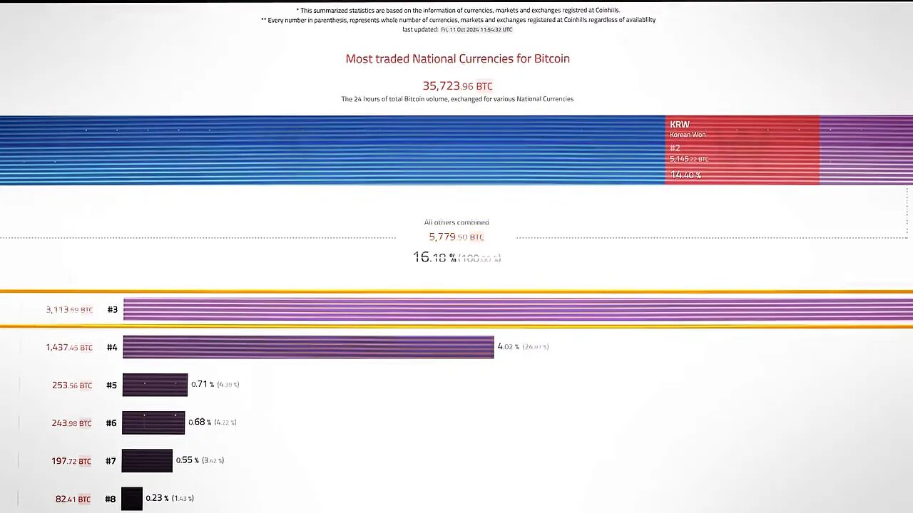 Reminder: self-custody is essential even among the Top 5 BEST Crypto Exchanges
