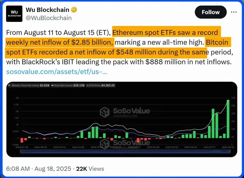 ETF inflows and institutional top holders list