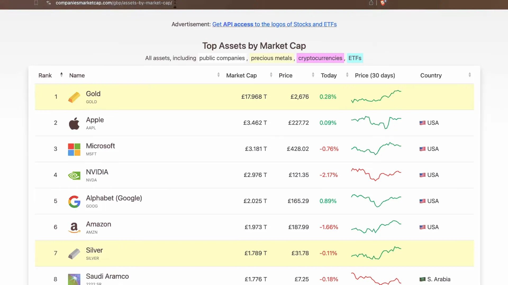 Apple market cap shown for comparison with hypothetical PEPE values