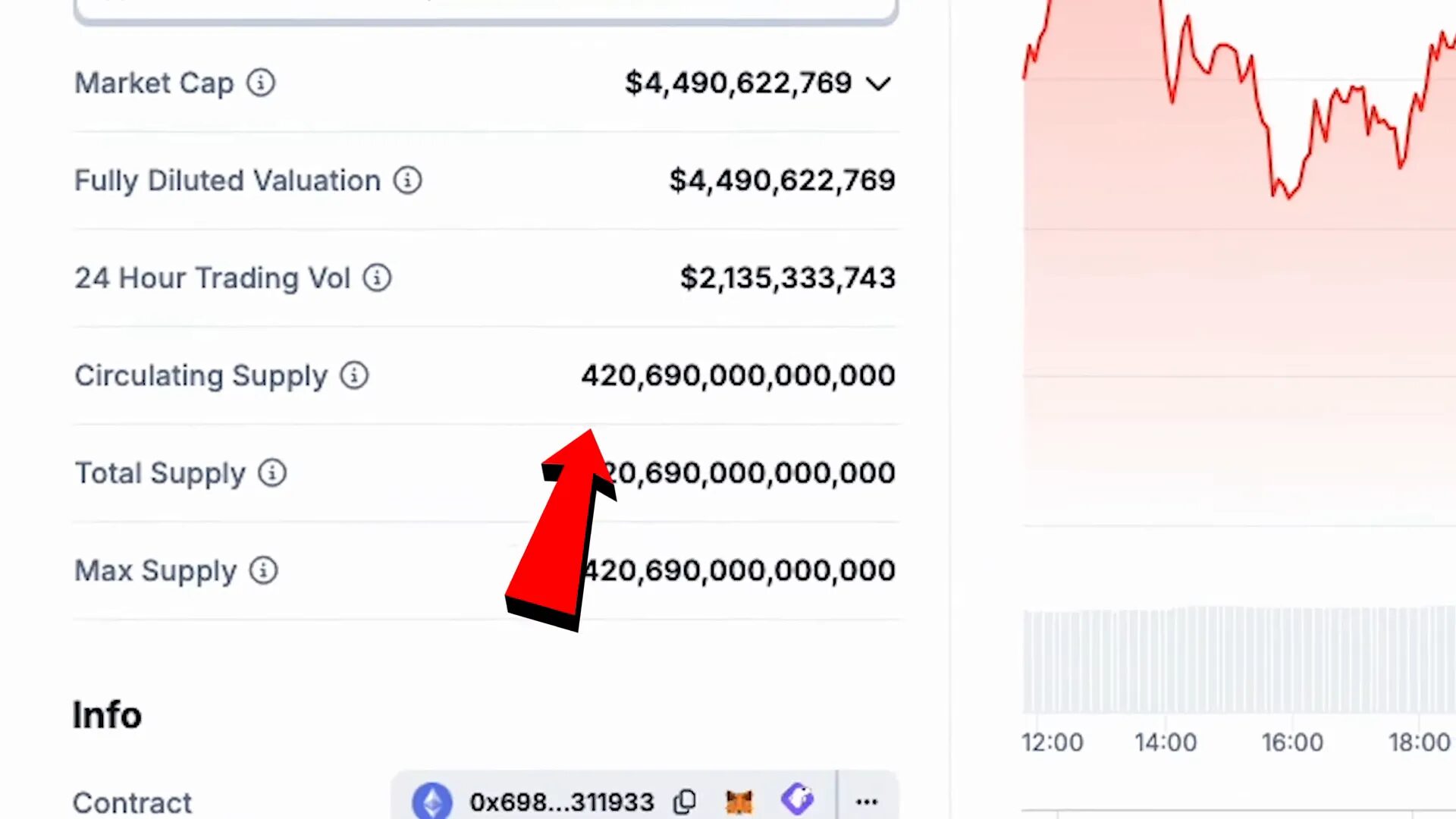 Supply figure highlighted: 420 trillion plus tokens
