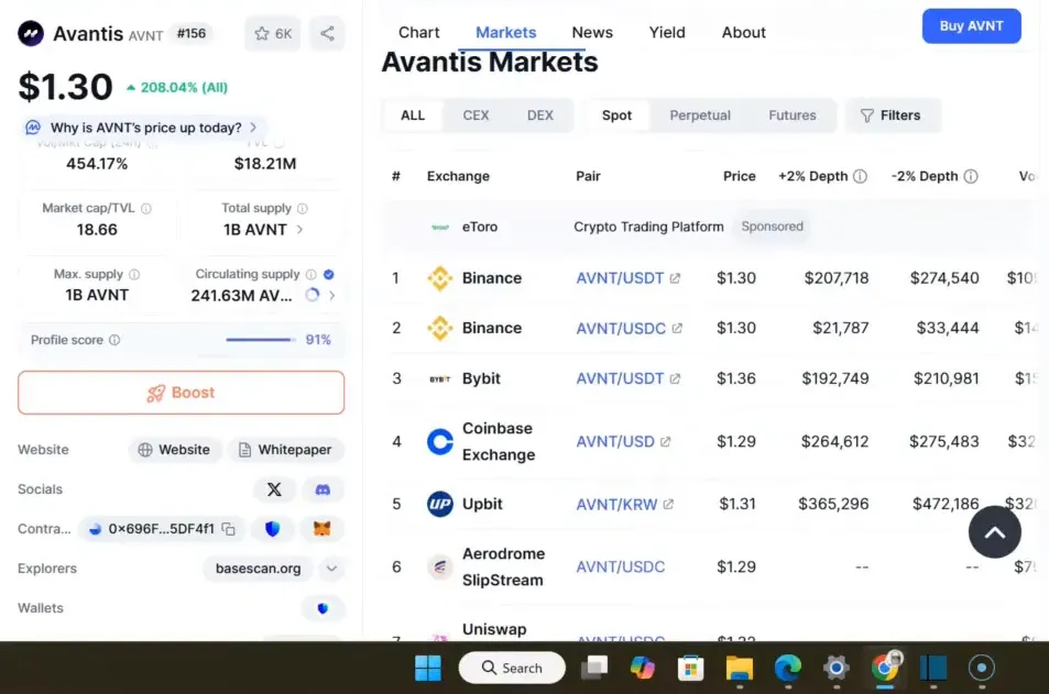 Exchanges where AVNT was listed quickly